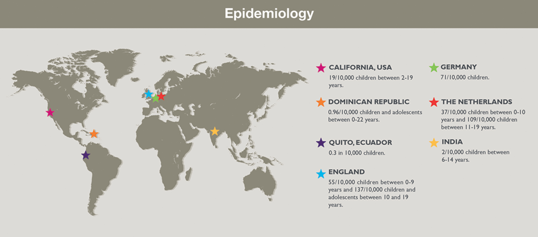 epidemiology of psoriasis